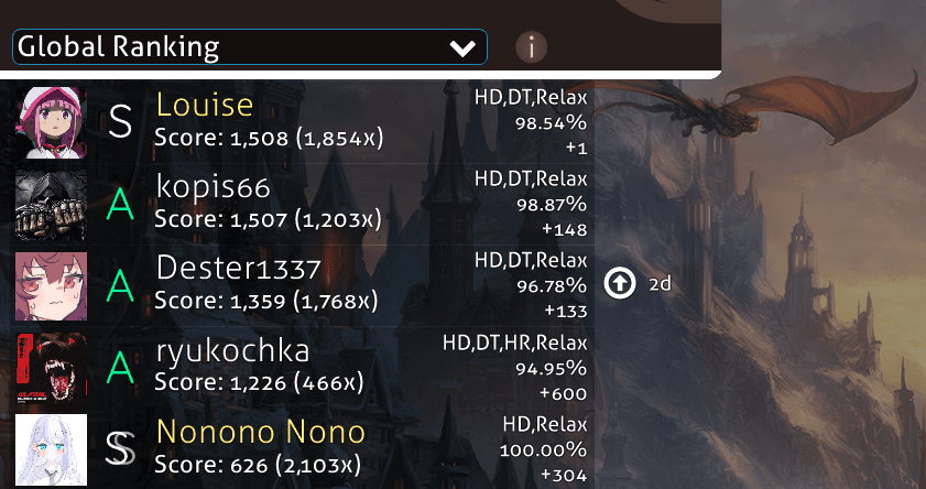 Custom PP Calculations